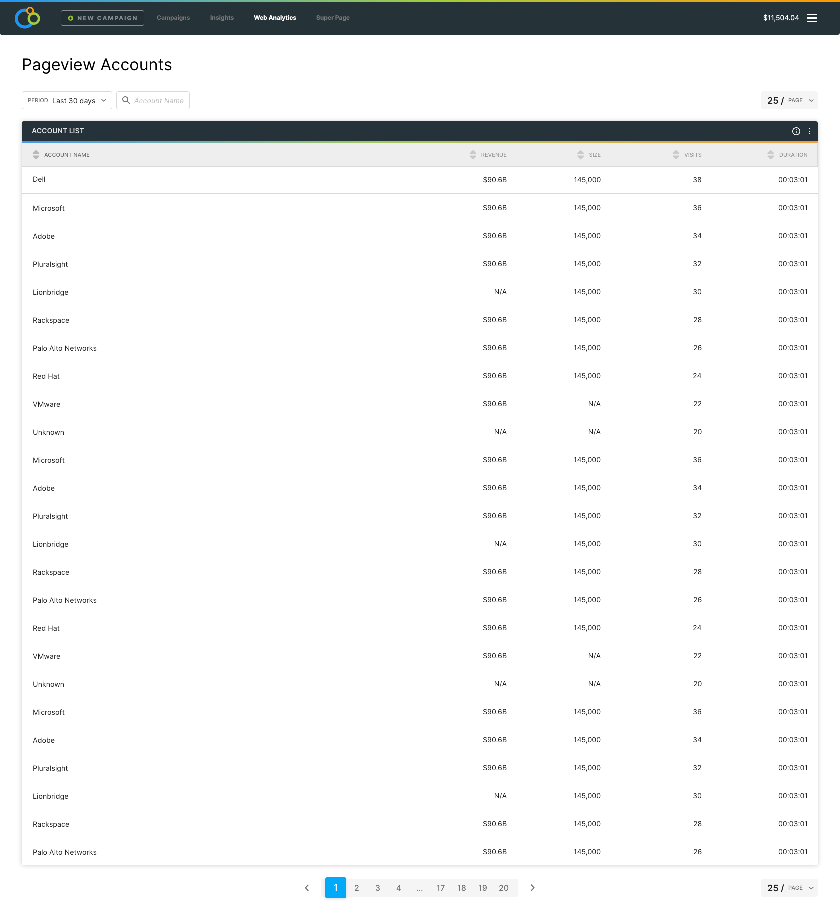 Top 10 Accounts by Pageviews
